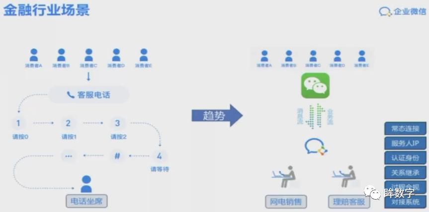 会话存档具体功能点介绍,会话存档有什么作用