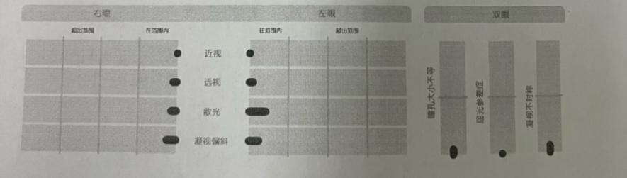 不同年龄阶段宝宝视力检查法,如何看懂孩子视力检查