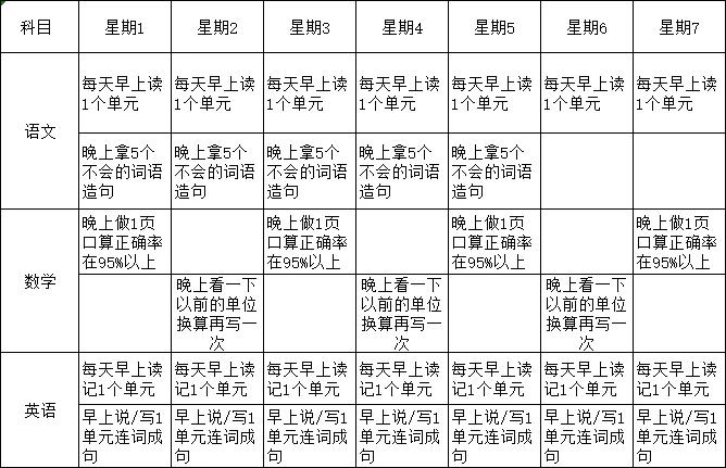 孩子考试成绩一直在70几分怎么办,孩子成绩不稳定但是都是90分以上