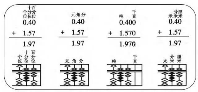 神墨珠心算第一课认识算盘,珠心算怎么认识算盘