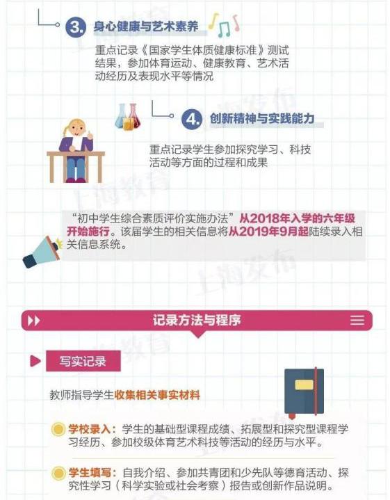 上海2023中考名额到校志愿怎么填,2023上海中考志愿填写方法