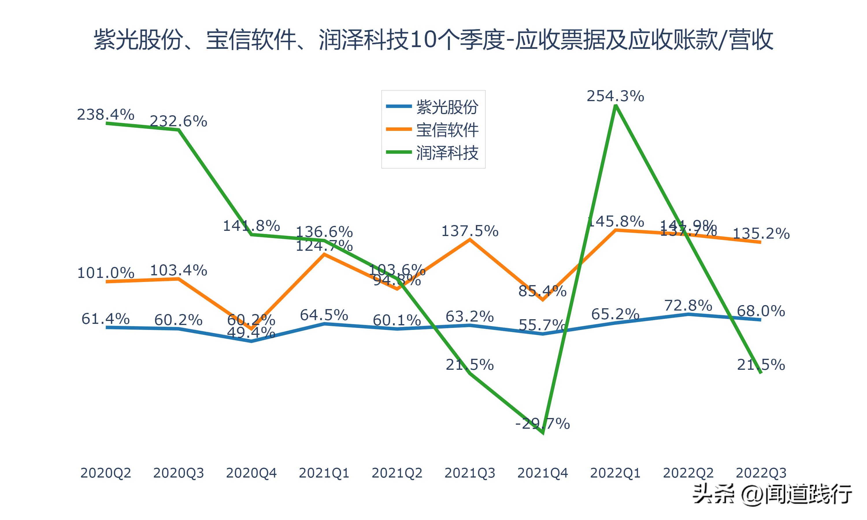 紫光股份最新深度分析,紫光股份大涨逻辑
