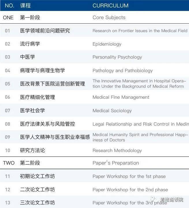 西班牙武康大学医学博士学位,西班牙武康大学硕士学位班