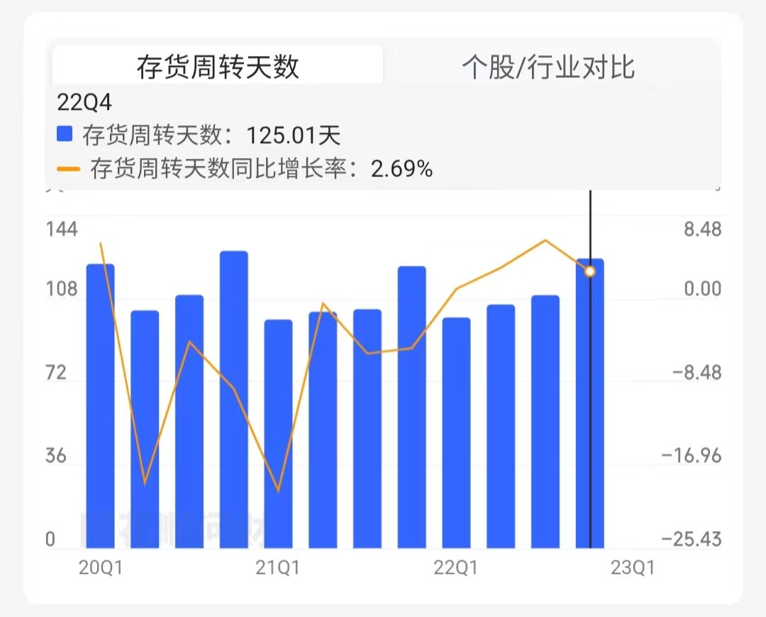 汤臣倍健膳食营养号,汤臣倍健三盒减260