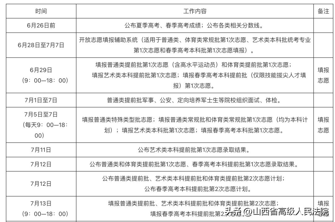 在填报高考志愿时需注意哪些事项,2022高考报志愿时间和截止时间
