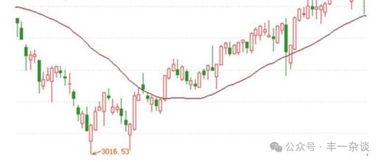 股市技术指标分析实战案例,股市技术面分析方法有哪些