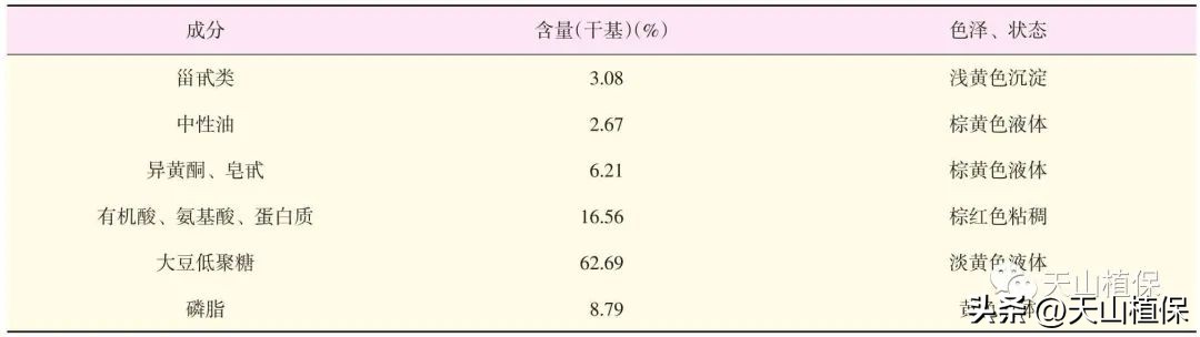 大豆全产业加工研究进展详情,大豆加工什么最有前途