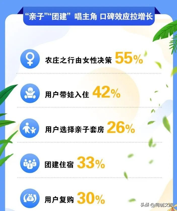农庄如何能够实现小成本大盈利？还得看这几点......
