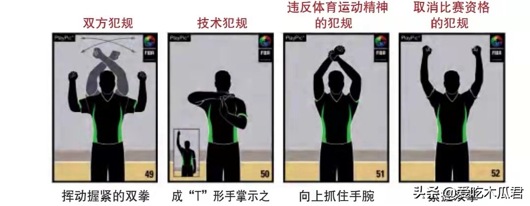 普通犯规和投篮犯规裁判手势,篮球裁判犯规报号视频