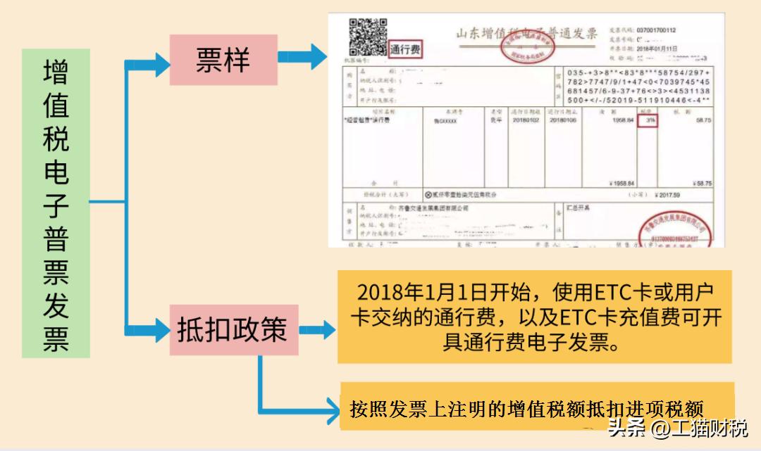 开进来的普票进项可以抵进项税吗,4月1日专票还能按税率3%开吗