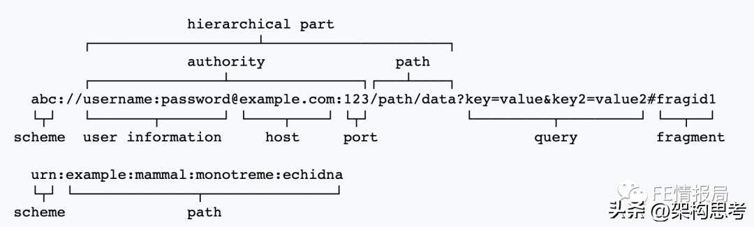 米侠浏览器嗅探原理,浏览器原理技术入门