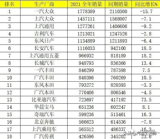 2021年最值得购买车型盘点,2019全球最畅销车型前十名出炉