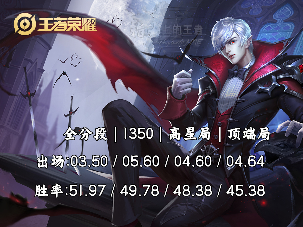 不止丢了帝位还被嫌弃，一代君王嬴政如何就混成了冷门英雄？