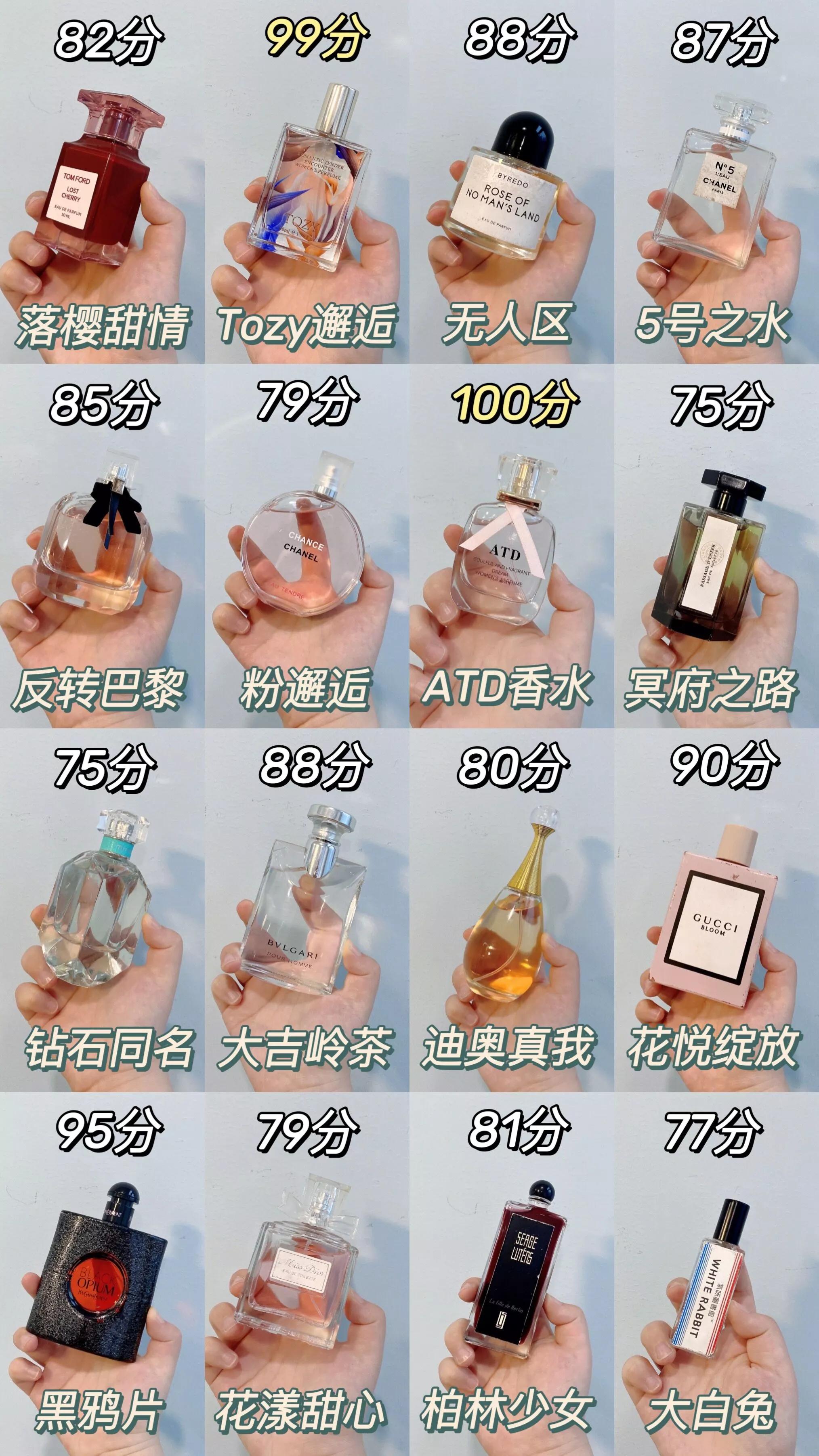 零差评的香水合集,必入的香水合集