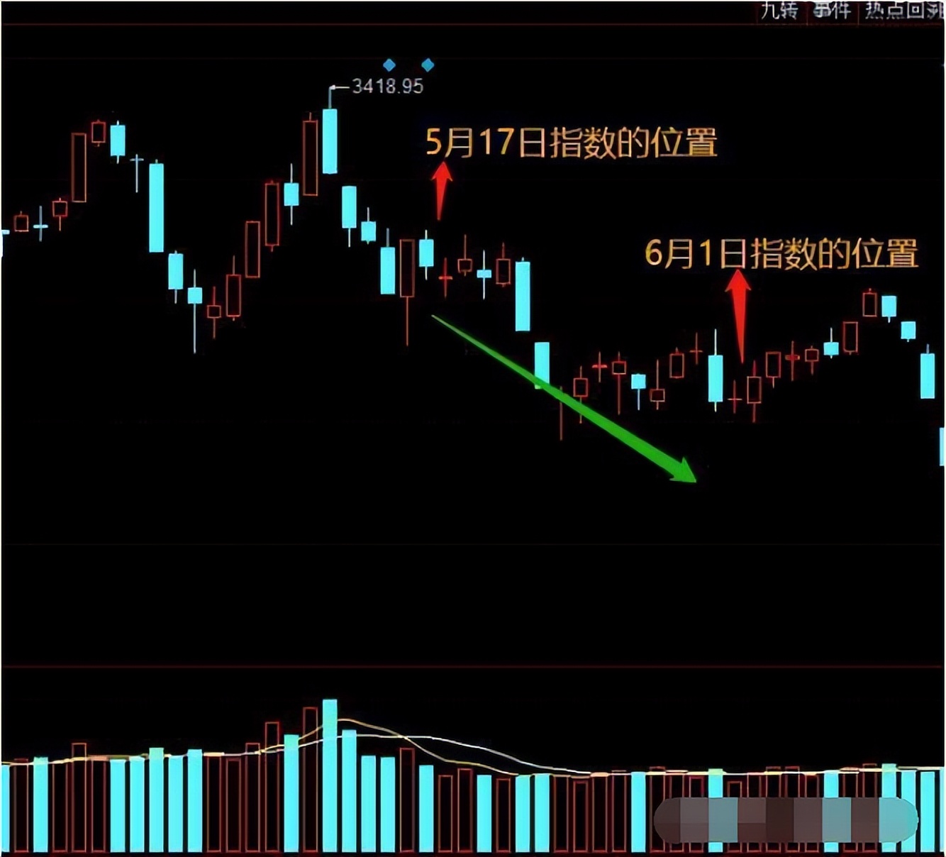 老股民炒股实战技巧,股市老手技巧大全