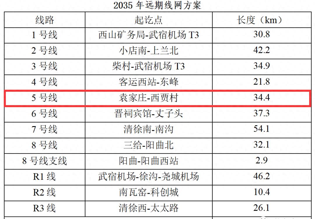 太原地铁2号线什么时候正式开通,太原地铁3号线开建