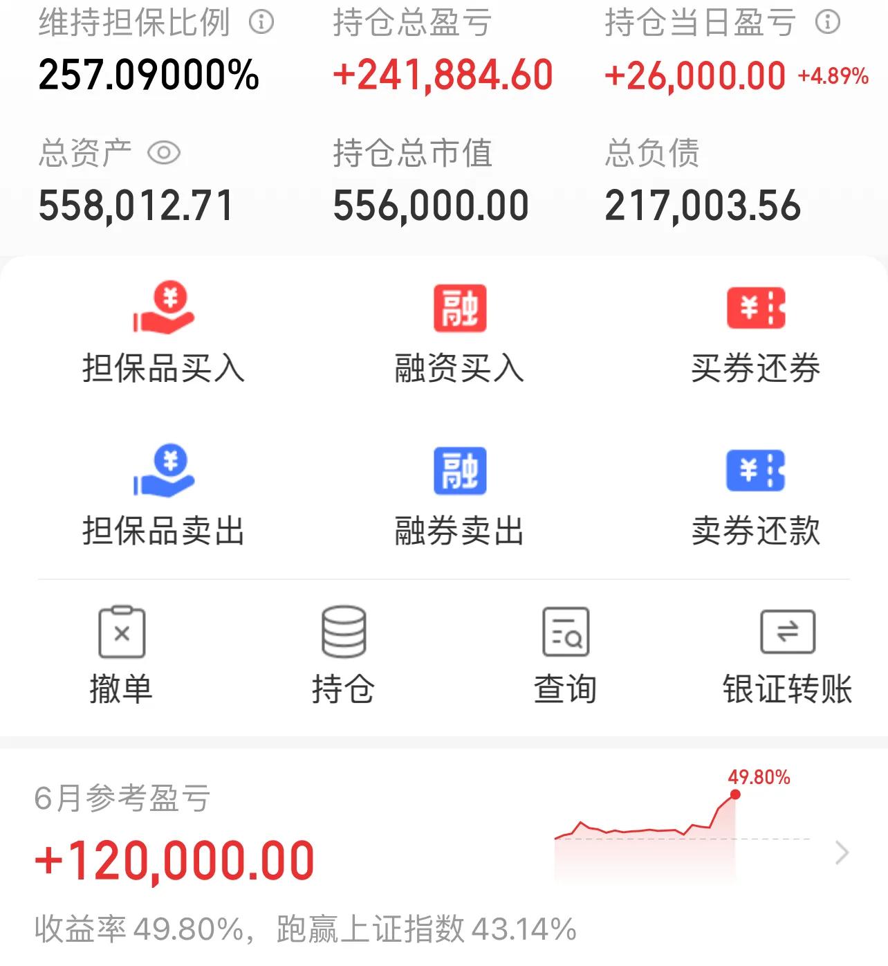 *合六**顺账户交易纪实（220630）