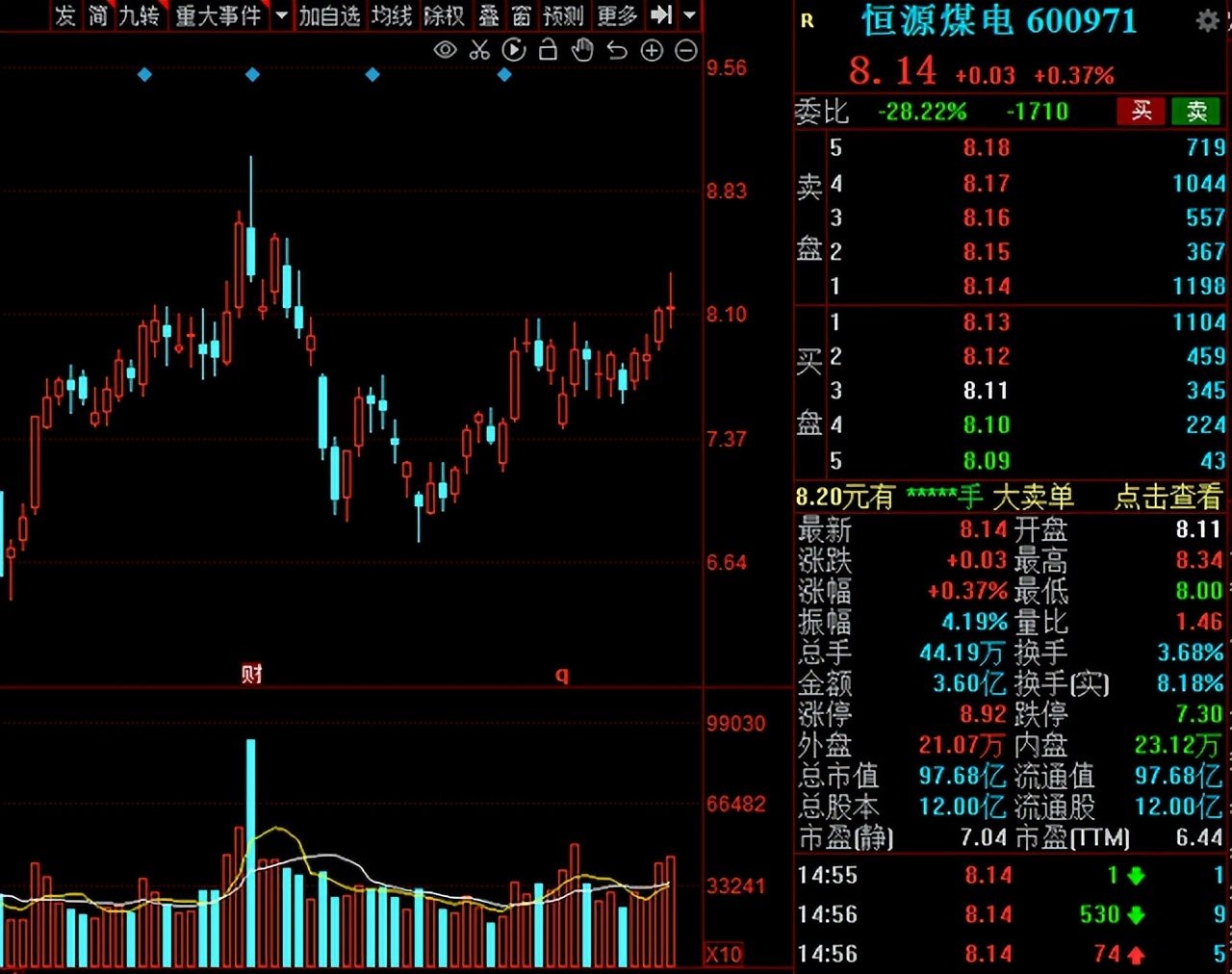 股票煤炭板块趋势图分析,a股继续走低煤炭等板块逆势上涨