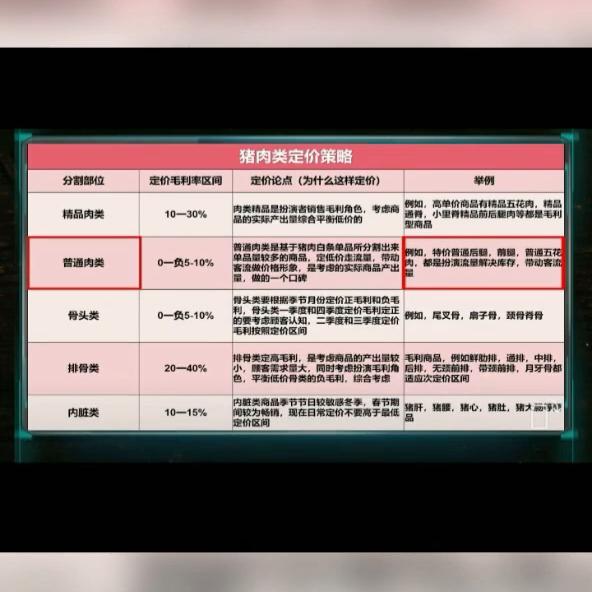 定价策略包括,定价策略视频