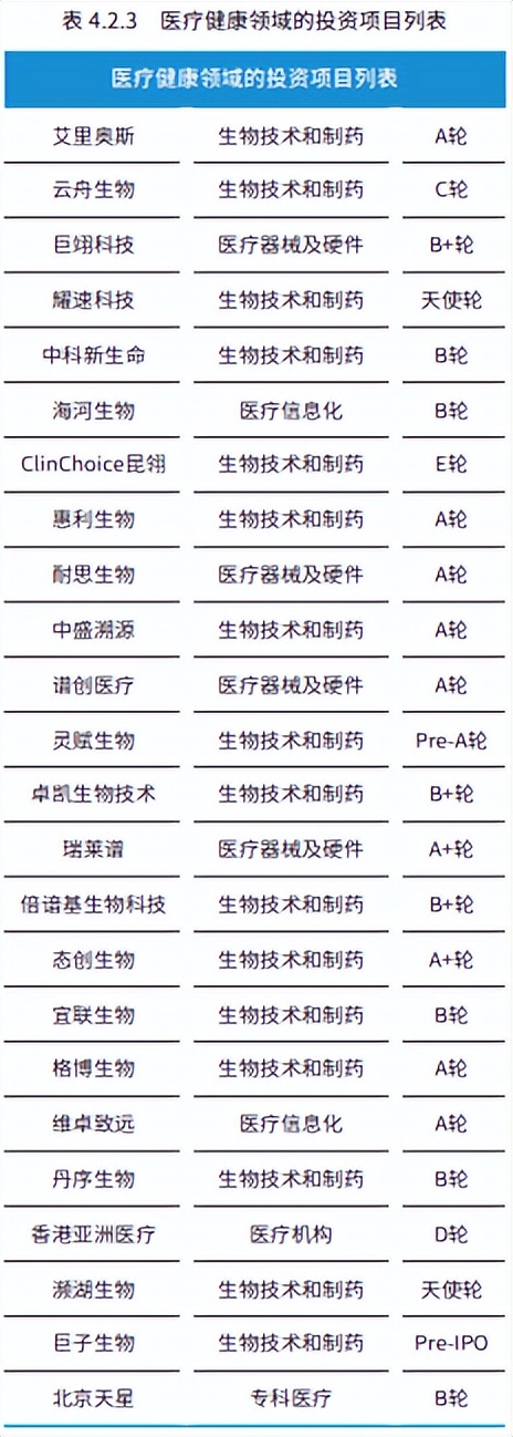 中国创业投资行业分析报告,创新创业投资分析