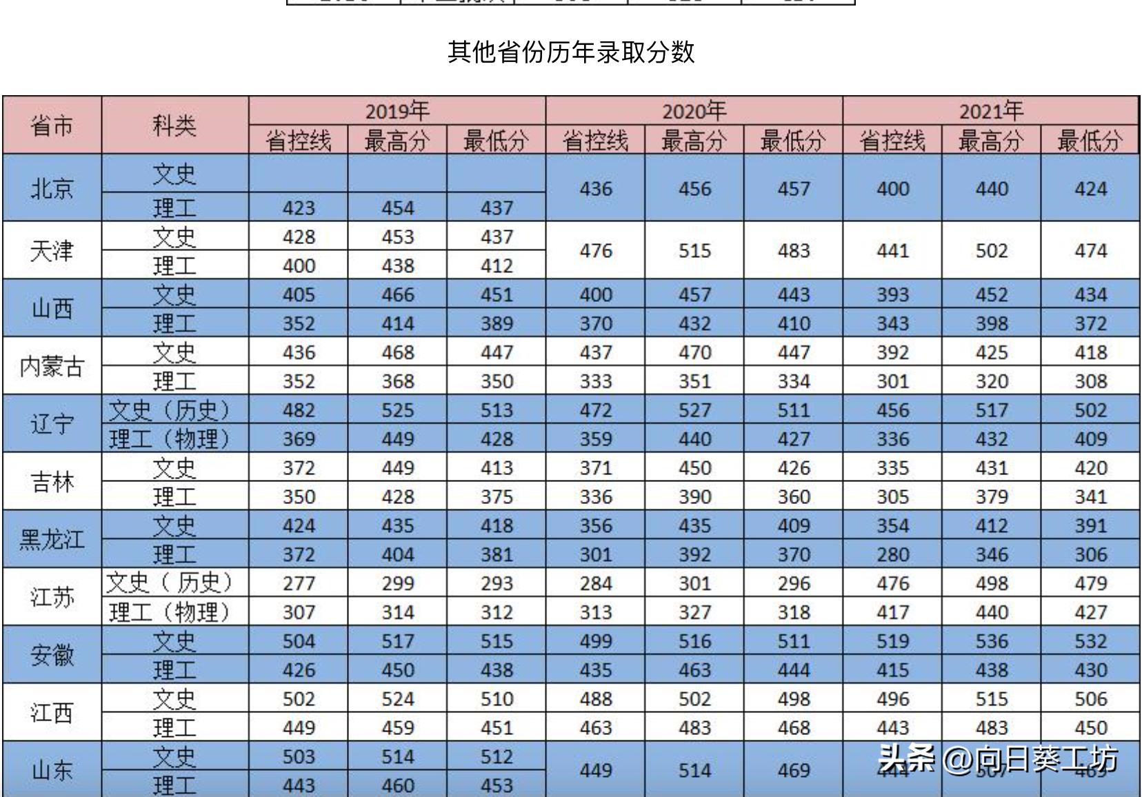 7个订单式培养专业（无须担心就业问题），河北地质大学华信学院
