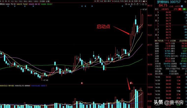 cpo后面会有大行情吗,cpo行情分析