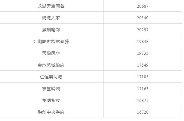 天津前十年房价走势,天津房价全国房价排名