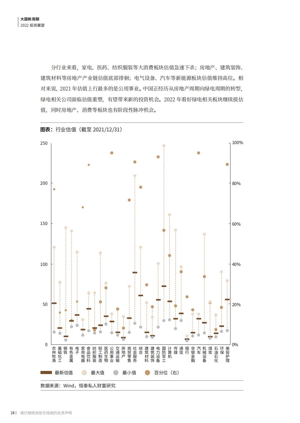 2022股票投资案例分析报告,2022年证券投资宏观经济形势分析