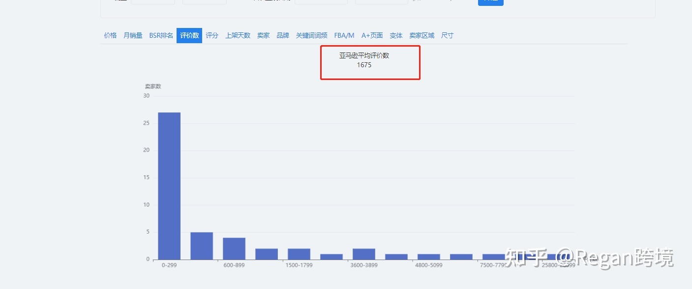 亚马逊最适合新手卖家进入的类目,亚马逊热销类目有哪些产品