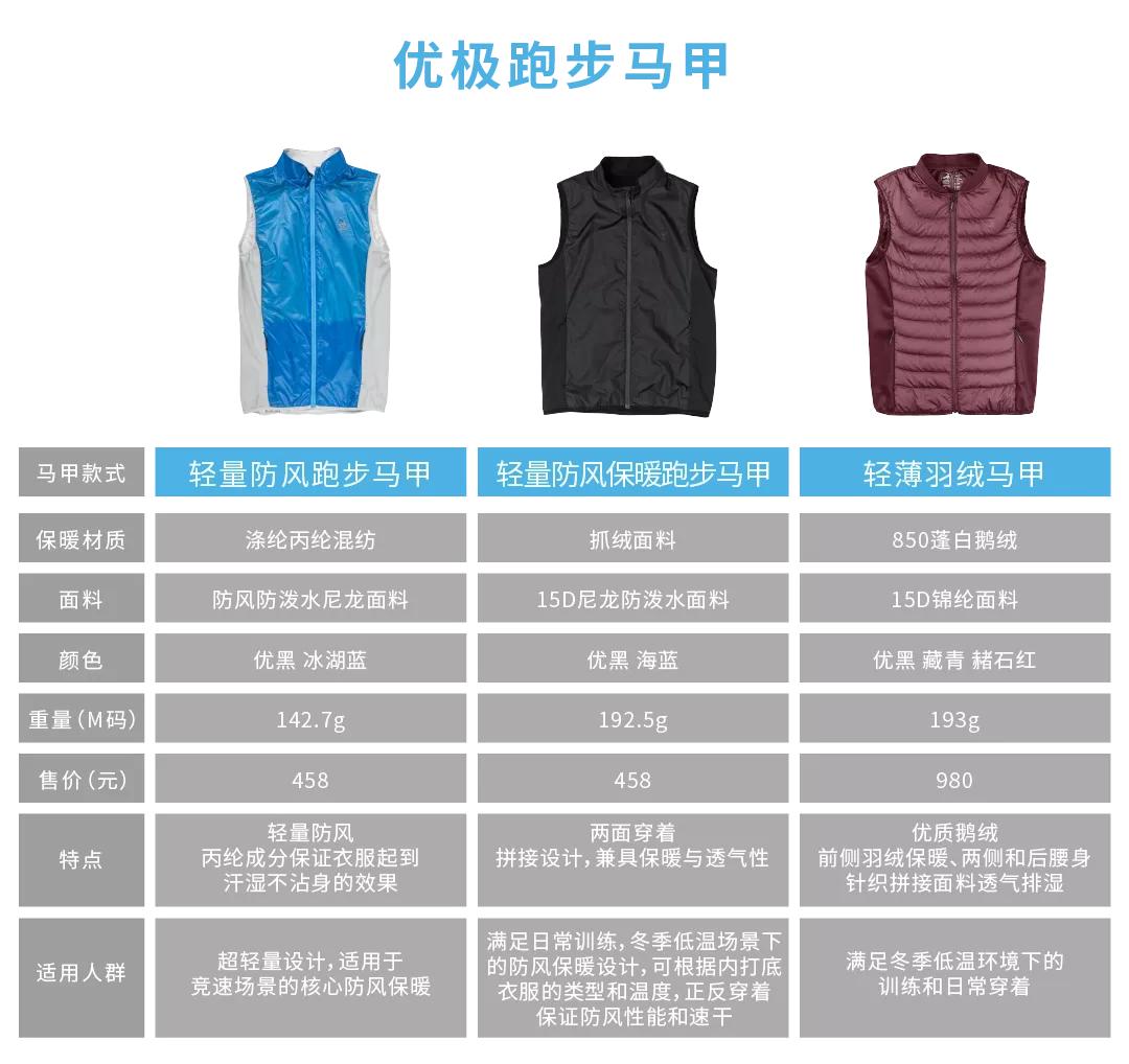 无惧风雪户外运动服饰,冬季跑步穿什么马甲透气保暖