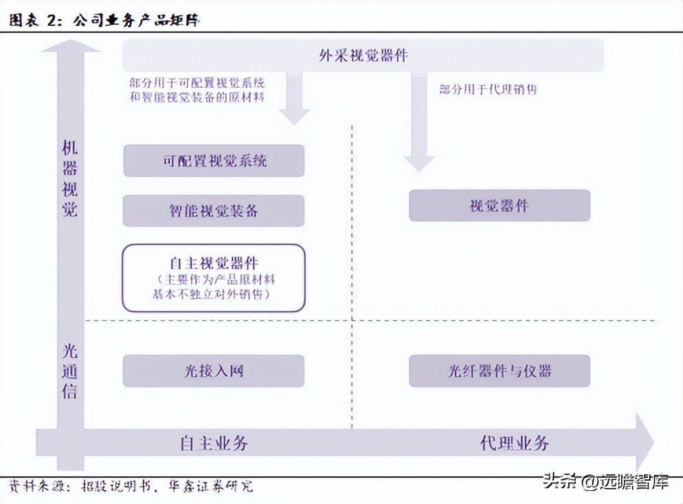 机器视觉基础算法,机器视觉主流算法