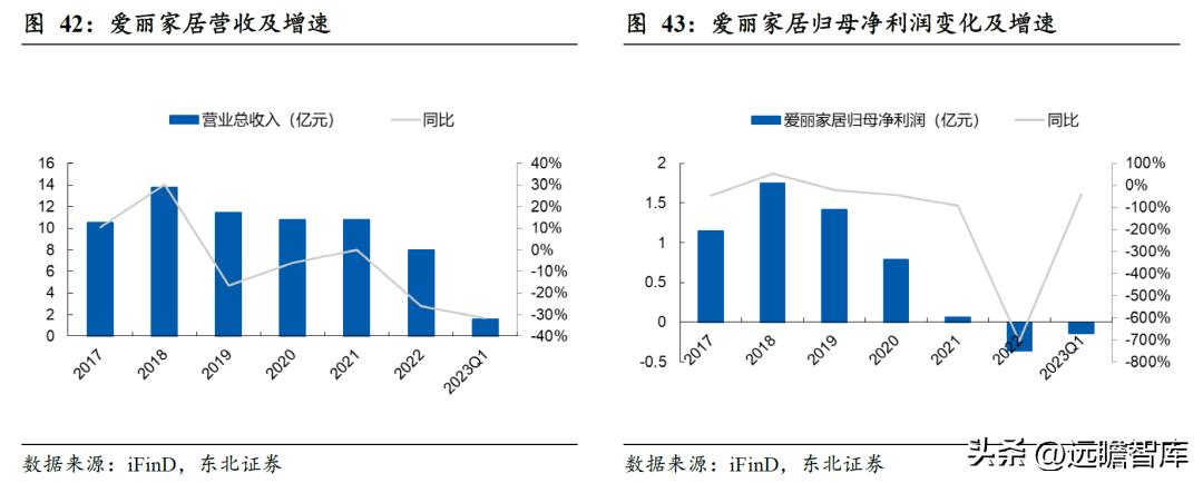 pvc地板美国关税何时解决,pvc地板出口趋势和变化