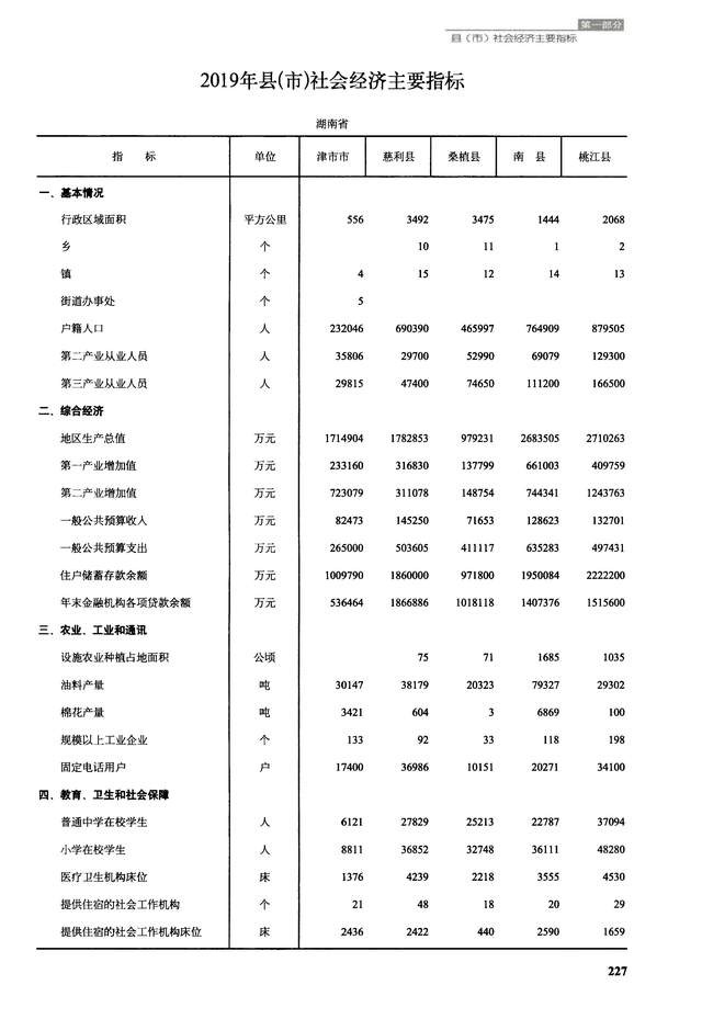 湖南益阳安化和桃江,湖南益阳桃江的变化