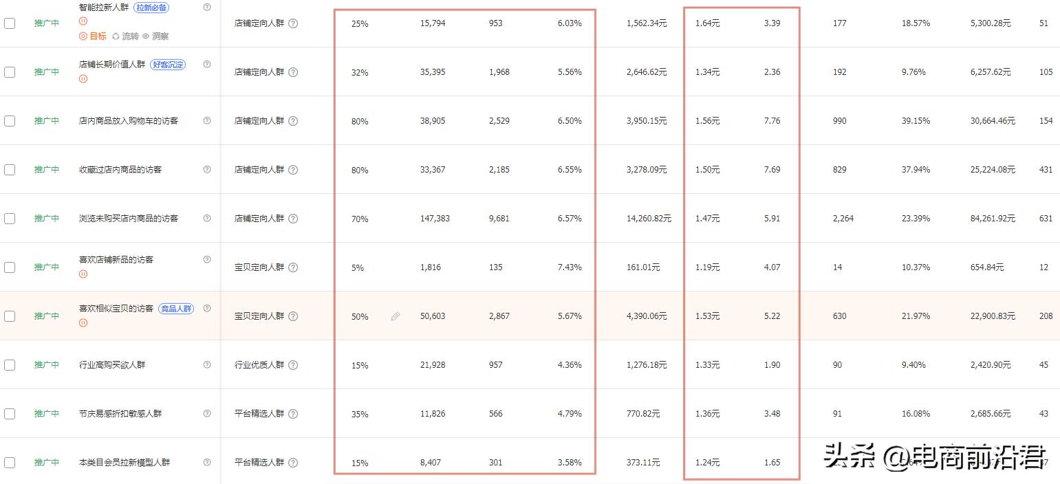 要成为顶尖销售要养成的五个特质,想要成为做生意高手学习什么