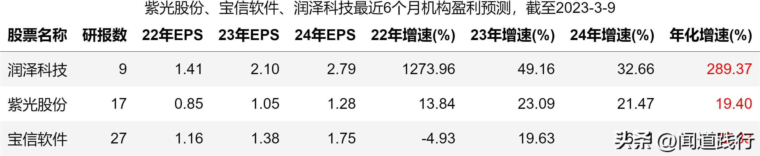 紫光股份最新深度分析,紫光股份大涨逻辑