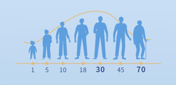i甲小百科——甲癌术后骨骼健康，可不只是补钙这么简单