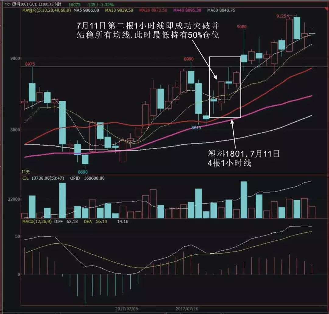 被“夜老虎”打趴下去后，我如何成为一个稳定盈利的“狩猎者”？