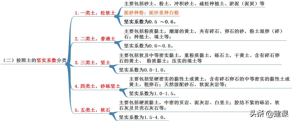 路基填筑压实度不足改善措施,路基压实度不足的案例
