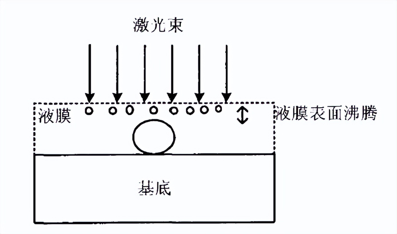 激光清洗工艺与检测,激光清洗技术的组成结构