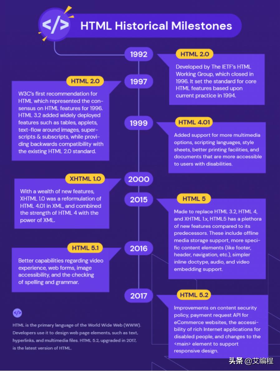 html初学者入门基础知识,前端html入门视频