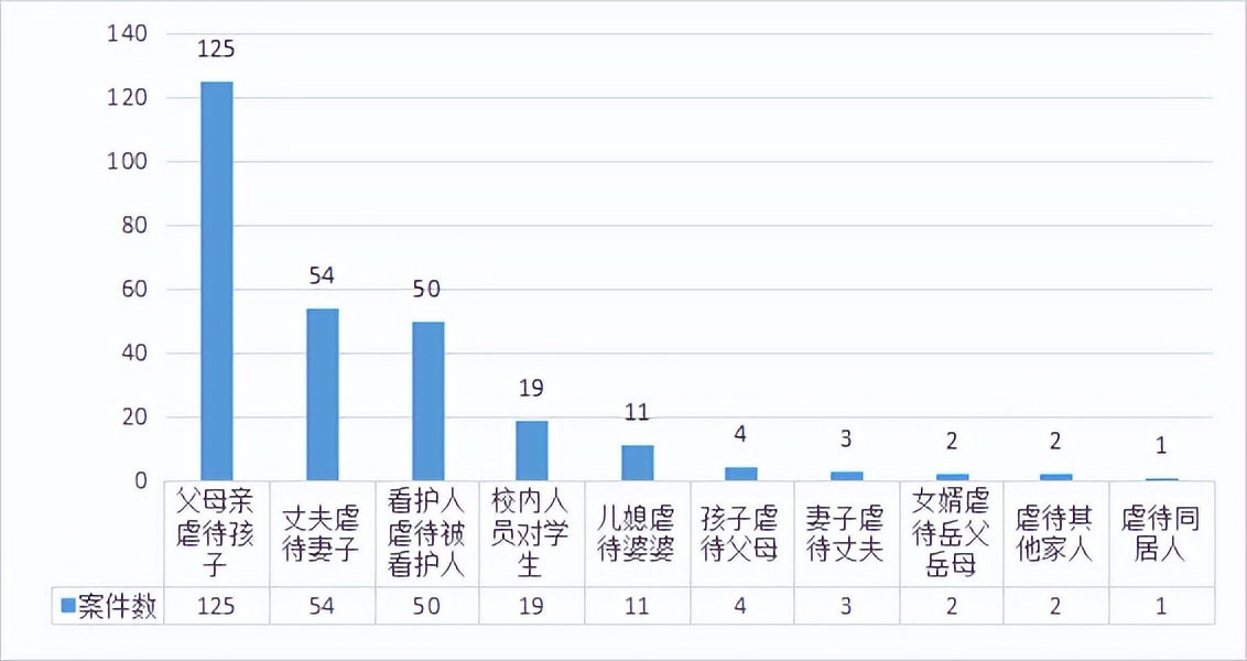 牟某翰涉虐待罪获刑,虐待罪的刑事责任和追究的程序