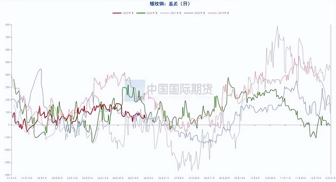 月度报告|骤雨初歇盼风至宏观扰动再袭来
