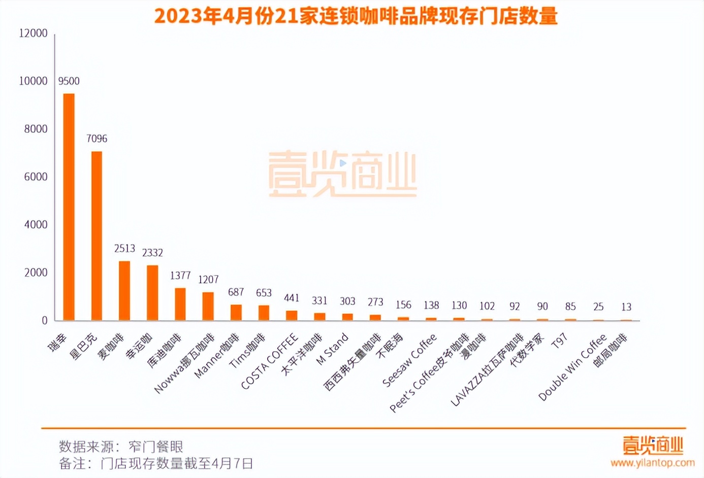 四年开店超1800家,开店4万元创业项目