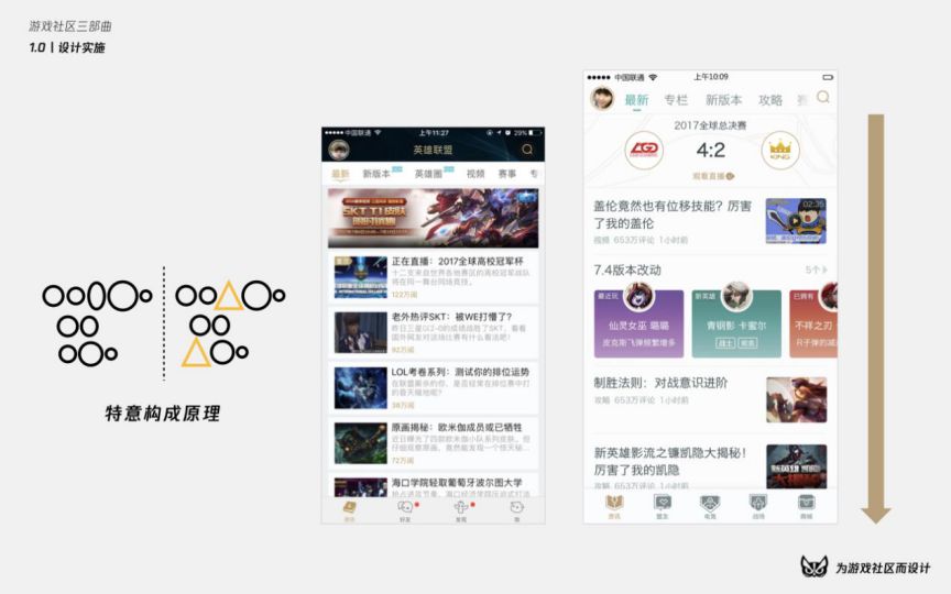 涓烘父鎴忓拰鐢熸椿璁捐,娓告垙绀惧尯鍐呭鍒嗘瀽