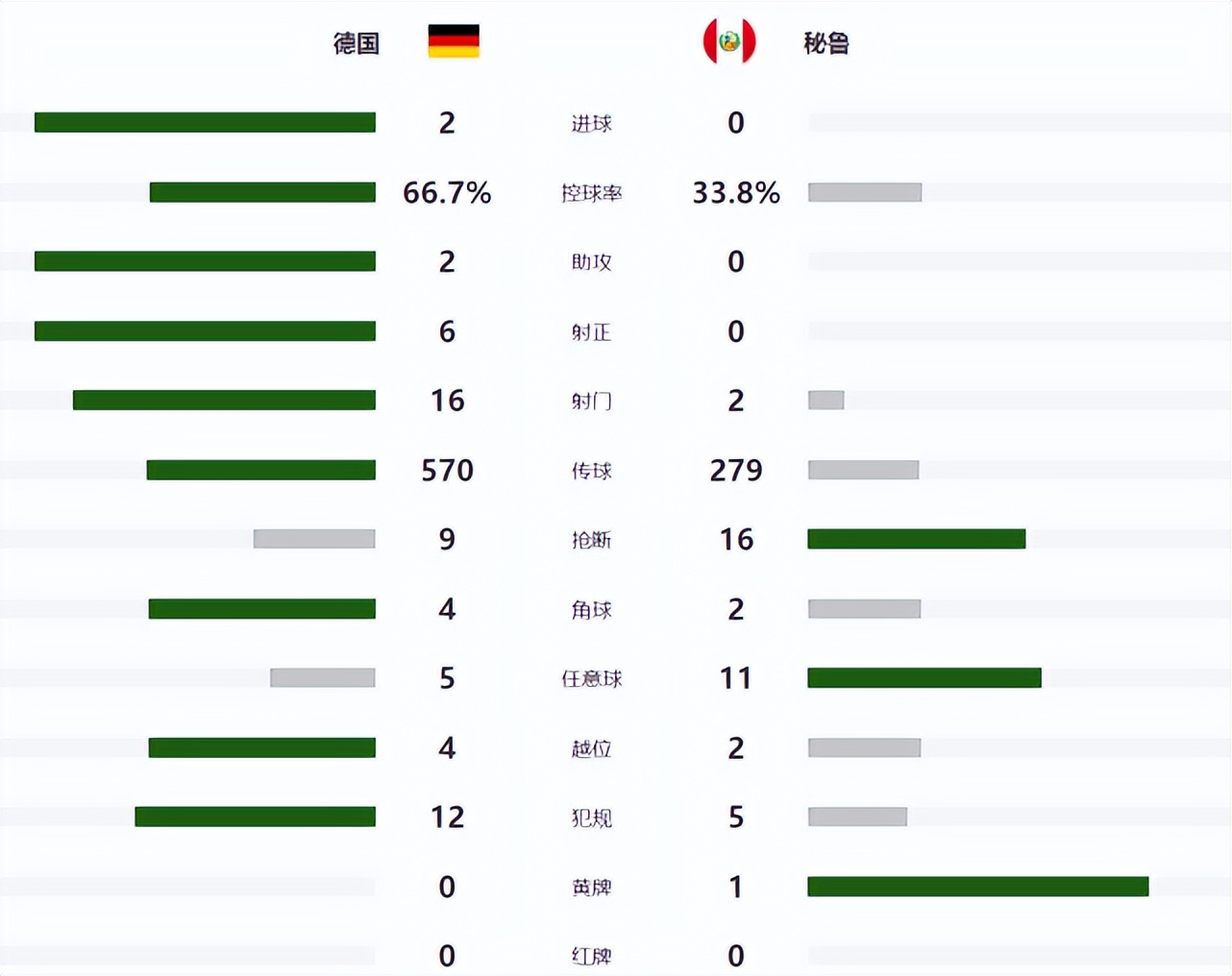 友谊赛德国1-1西班牙录像,德国2比0法国哈弗茨破门