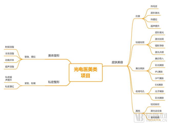 有头有脸的VC都下场了，光电医美逆势崛起