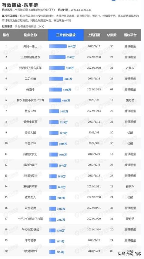 熊猫短剧APP出圈，微擎科技终获资本青睐