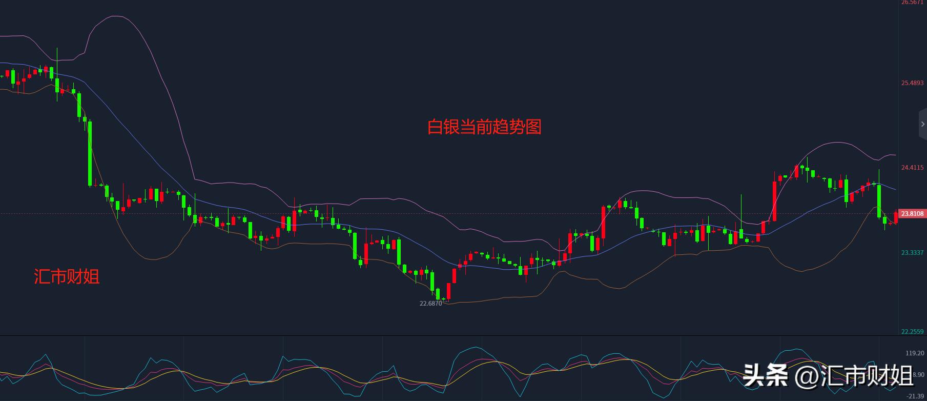 黄金原油白盘走势分析,汇市原油行情分析