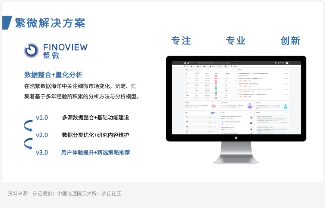 案例研究ㅣ东证期货：繁微智能投研一体化平台建设实践