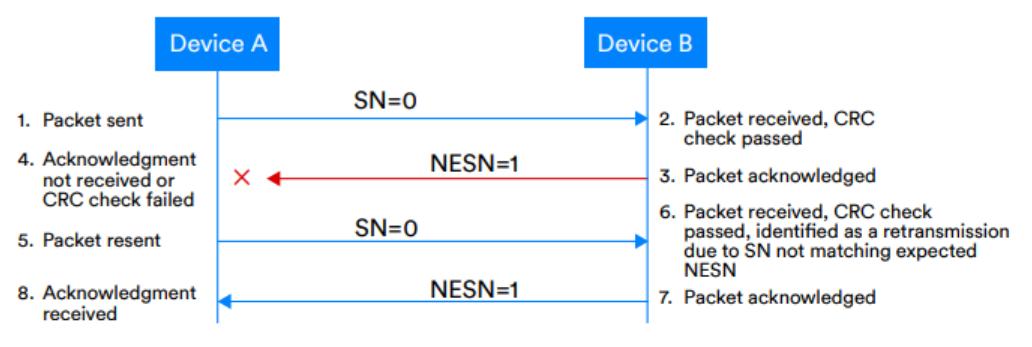 bluetooth解析,bluetooth哪个版本无延迟